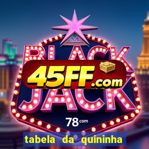 tabela da quininha do jogo do bicho